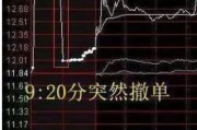 事业腾飞中国股市：集合竞价时涨停，却在9:20分撤单，你知道是怎么回事吗？不妨学学犹太人的思维方法