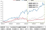 事业腾飞兴证策略：谁在买港股新消费和创新药？