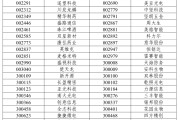 事业腾飞A股重大调整，明日生效