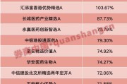 事业腾飞年内“翻倍基”率先出现！医药基金横扫半年业绩榜