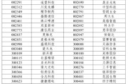 事业腾飞A股重大调整6月16日生效！6大跨市场指数合计换187只样本