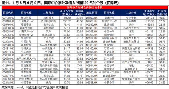 兴证策略：谁(🚖)在买港股新消费和创新药？