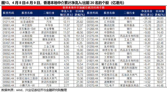 兴(🅿)证策略：谁在买港股新消费和创新药？
