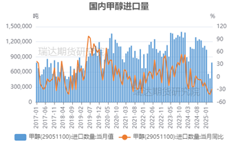 【事件分析(🍝)】以色列空袭伊朗对甲醇市场的影响